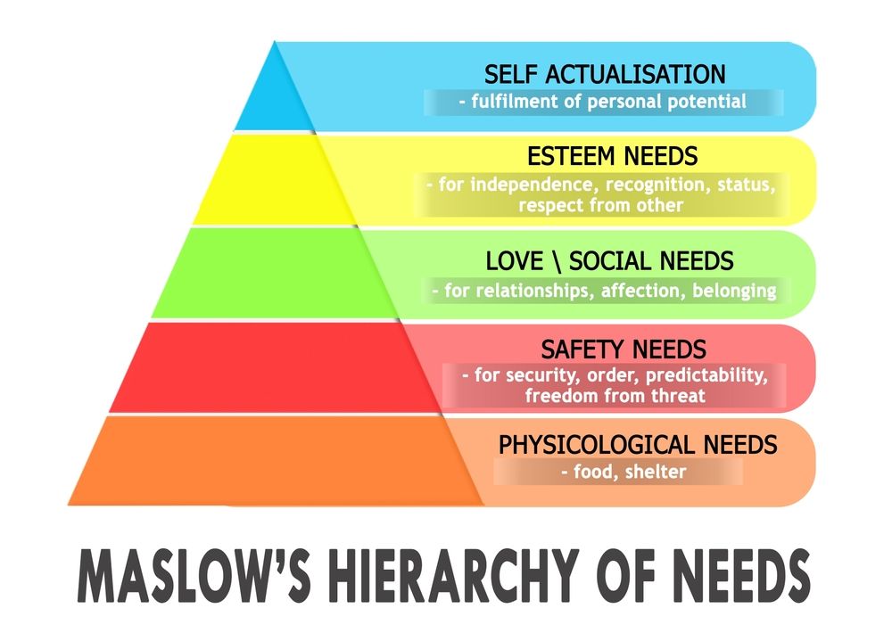 maslowova-pyramida-potreb