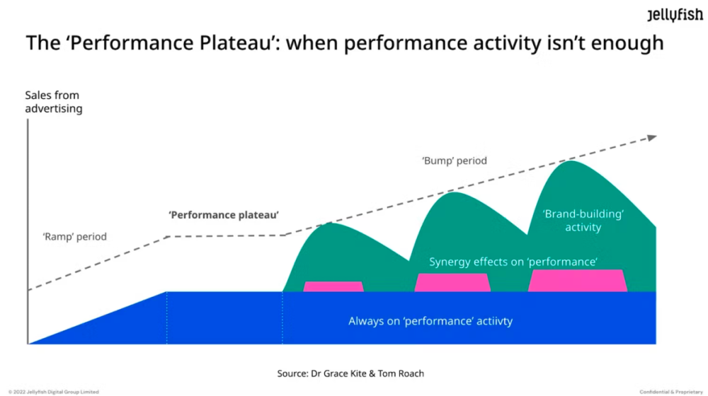 performance-plateau